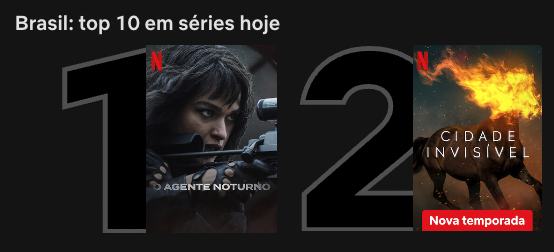TNAWriters's tweet photo. TNA Is #1 on #netflixTV In France, Italy &amp; Brazil, too! https://t.co/TWHYriLPJ6