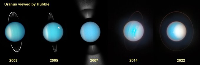 Twenty years of observations of Uranus by the Hubble space telescope. 