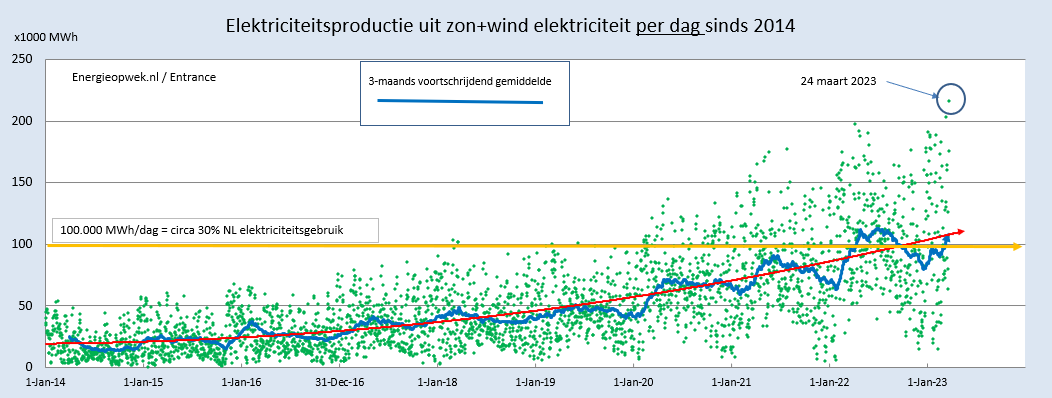 Martien Visser tweet media