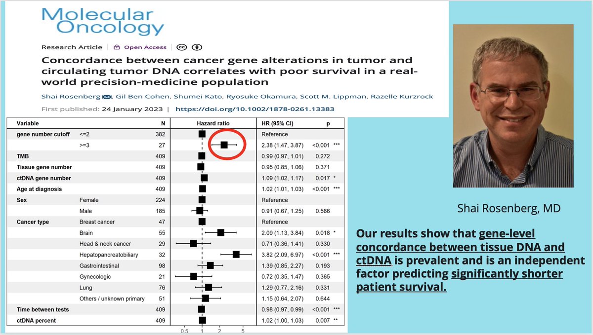 Razelle Kurzrock, MD tweet media
