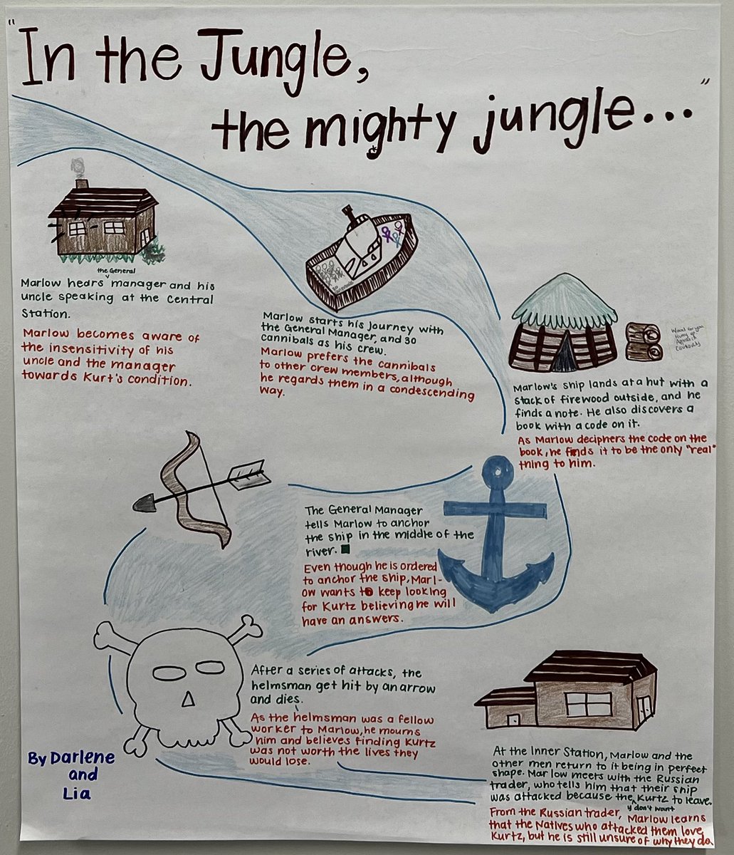 pvikiernan's tweet photo. My seniors in AP Literature brought some much needed color and creativity to my classroom walls with their Heart of Darkness Part 2 sketch notes.🖤💛📚🎨🚢🏞️ @PaulVICatholic @DrOpferPVI #pvipantherpride #arttherapy #readersmakegreatleaders https://t.co/IhkQ1vA9Df