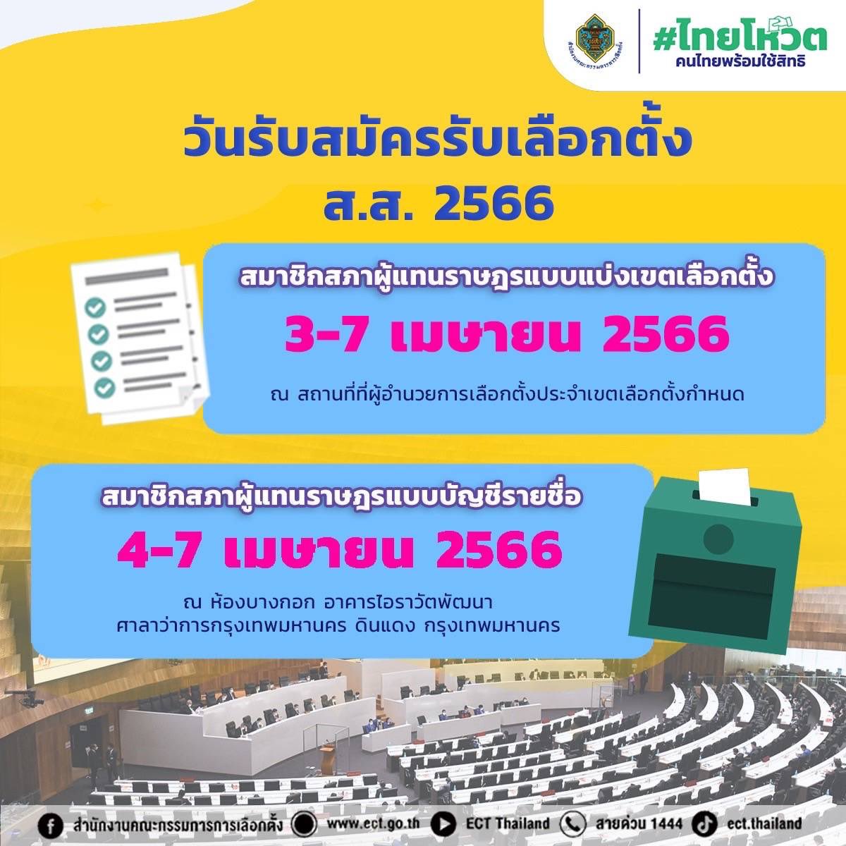 sunsernr's tweet photo. 25 มี.ค. - 9 เม.ย.66 ขอเชิญลงทะเบียนเลือกตั้งล่วงหน้า สำหรับผู้ที่ไม่สะดวกไปเลือกตั้งในวันที่ 14 พ.ค. หรือไม่อยากเดินทางกลับภูมิลำเนาเพื่อเลือกตั้ง

#ไทยโหวต
#คนไทยพร้อมใช้สิทธิ

ลงทะเบียนนอกเขต

https://t.co/7bfL4RlBhw

ลงทะเบียนนอกราชอาณาจักร

https://t.co/KVOOFDD31H https://t.co/jb8kQ7gHkG