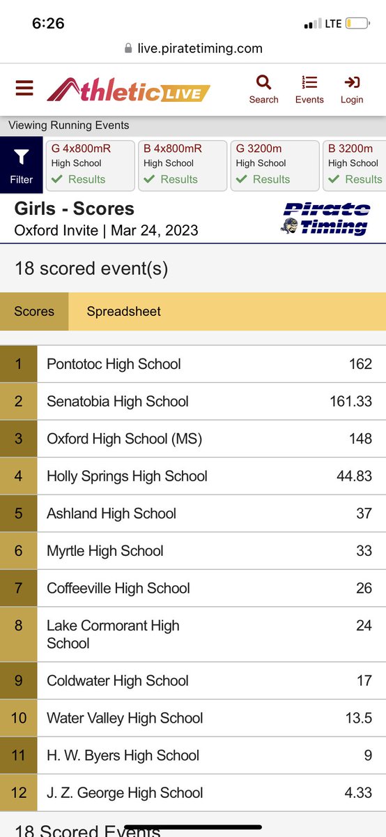 Congratulations to the Ladies! Winners of the 2023 Oxford Invite