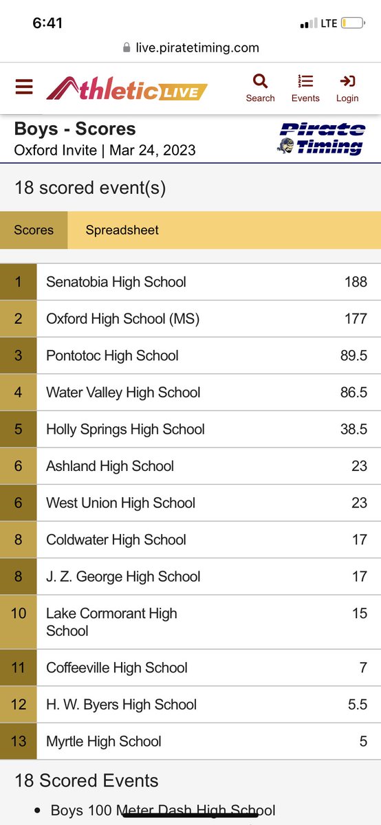 Great showing by the Boys today in the Oxford Invite.