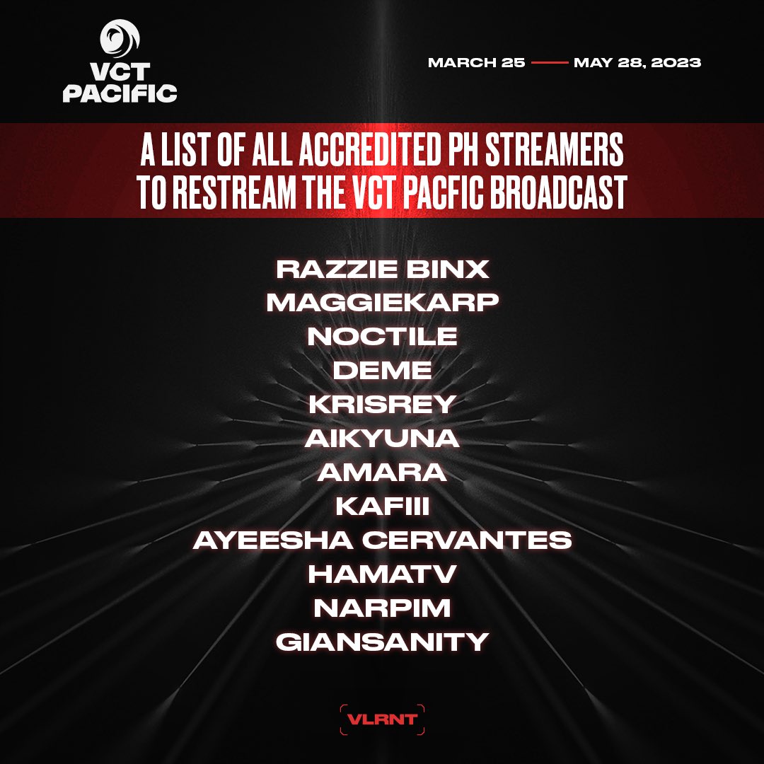 VALEsportsPH's tweet photo. Join your favorite PH Streamers as they watch APAC teams #MakeWaves in the upcoming #VCTPacific

Who are your top 3 teams and why?

#RiotPH https://t.co/wv88tDj63m