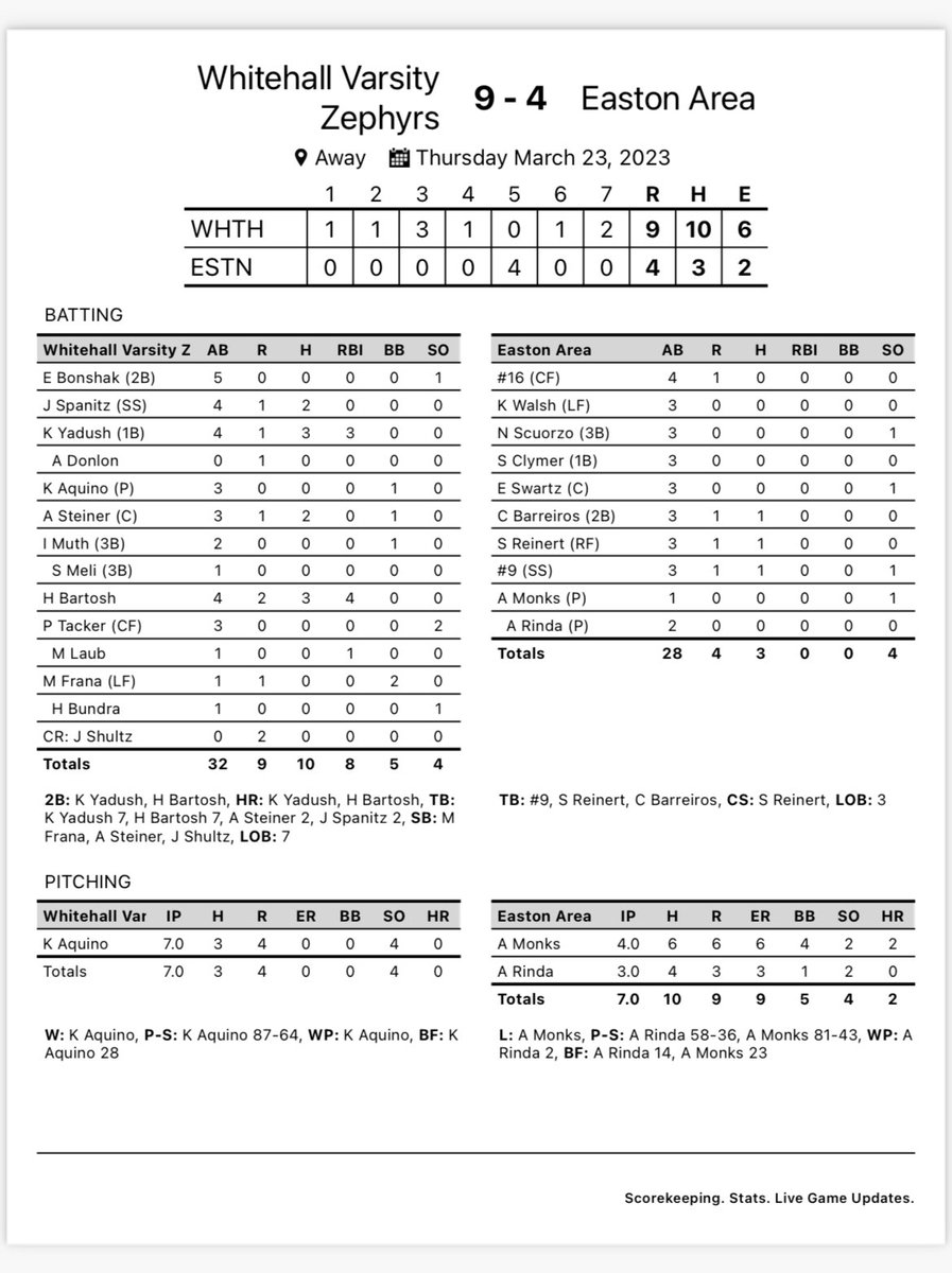 ⁦<a href="/ZephyrAthletics/">Zephyr Athletics</a>⁩ softball defeats Easton 9-4. Big games by Yadush and Bartosh.