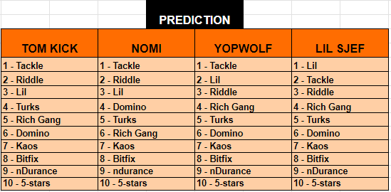 Lil Sjef tweet media