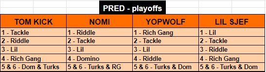 Mid-Season Tierlist done, yikers