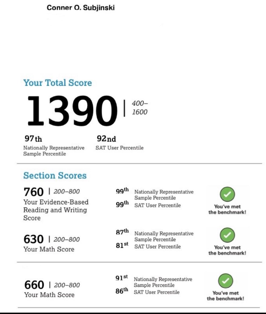 Earned a new superscore of 1420 on the SAT, coupled with a 4.56 core and 4.0 UW GPA! <a href="/HKA_Tanalski/">Adam</a> <a href="/CoachTKrause/">Tim Krause</a>