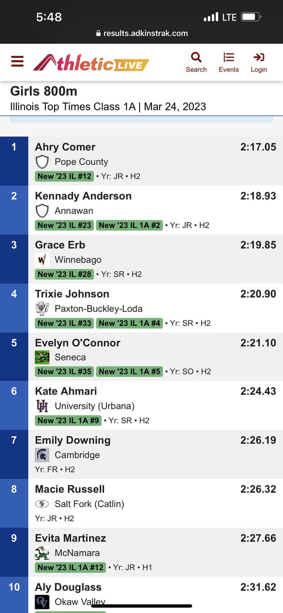 Macie Russell with a 8th place finish in the 800 at top times!!!!