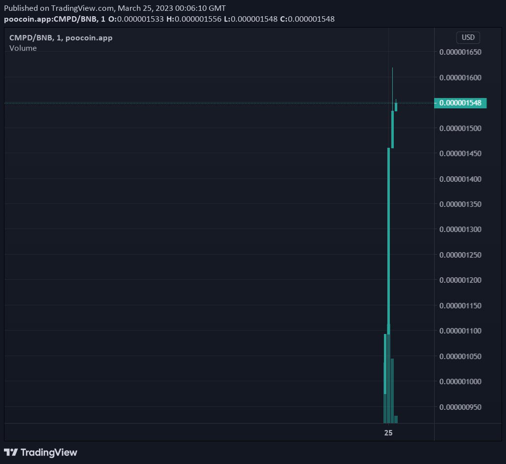 Compounded Token tweet media