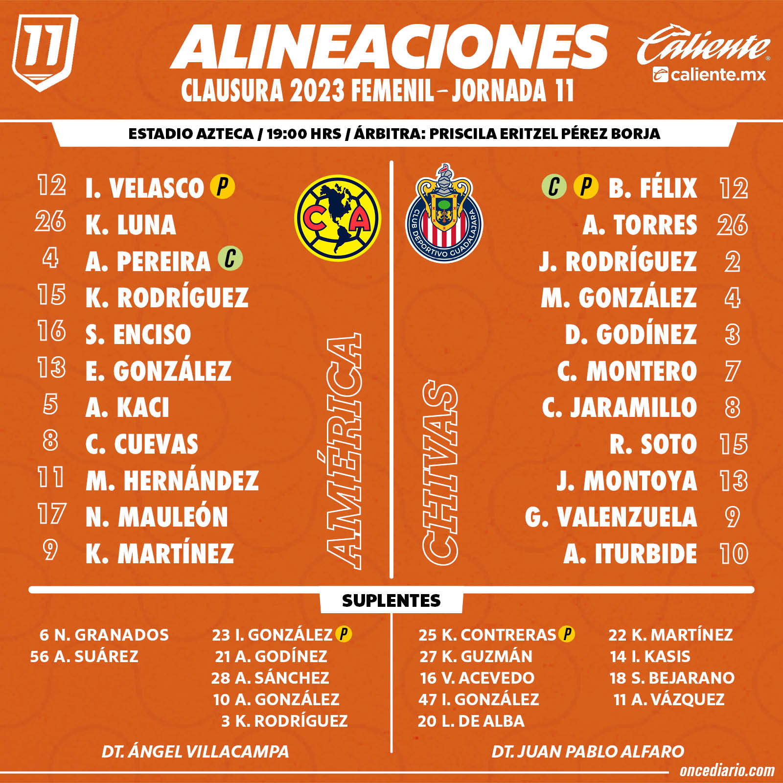 Alineaciones del América Femenil vs. Chivas Femenil