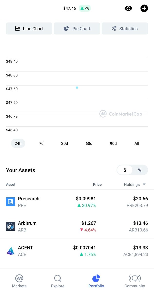 Crypt0Maquina's tweet photo. My #Ai Pick is $ACE @Acent_tech #Questron looks promising & I had to pull the trigger on it! Grogu is buidling the portfolio,slow & steady.
I think that's enough for the day...
$PRE $ARB https://t.co/iIL2YuTieP