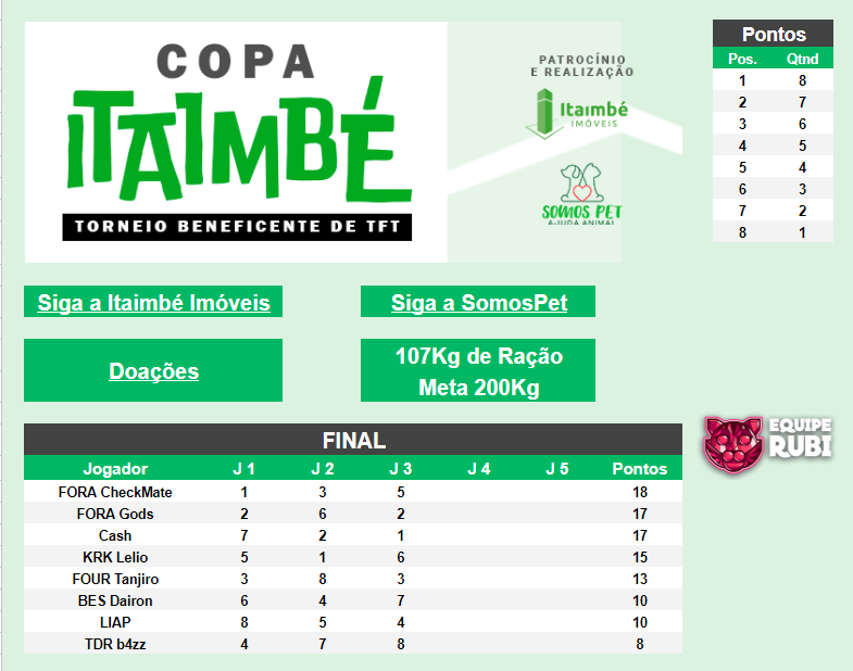 Equipe Rubi tweet media