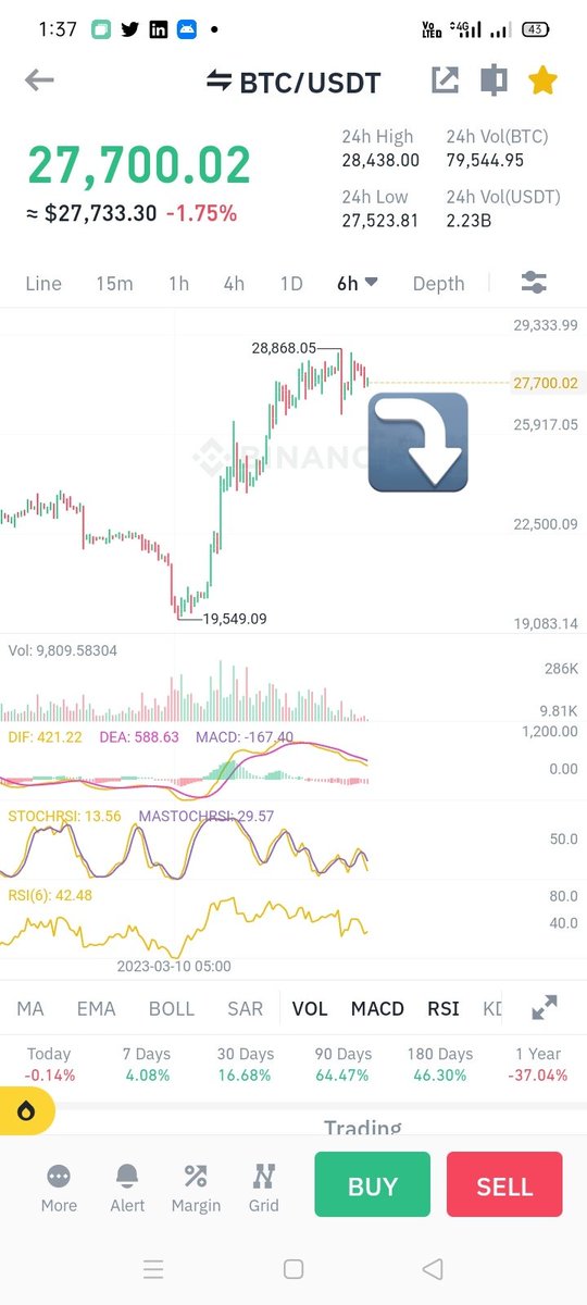 Blink_Traders's tweet photo. There will be corrective move before we go $32K area in #BTC Something like this. https://t.co/JAc0TUmEzl