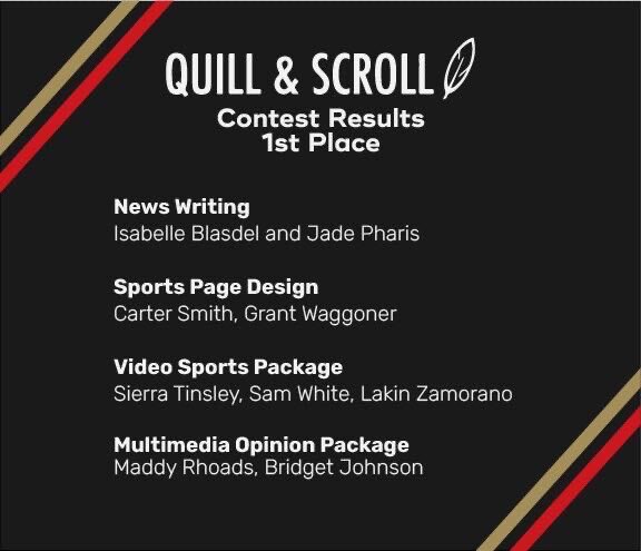 OneMaizeMedia's tweet photo. Quill and Scroll, the International Honor Society for school journalists, released the results of its annual contest. OneMaize Media group is one of three schools in the country that was awarded the top performing staff. 

Check out the results from our star studded staff below! https://t.co/RysziSoU8S
