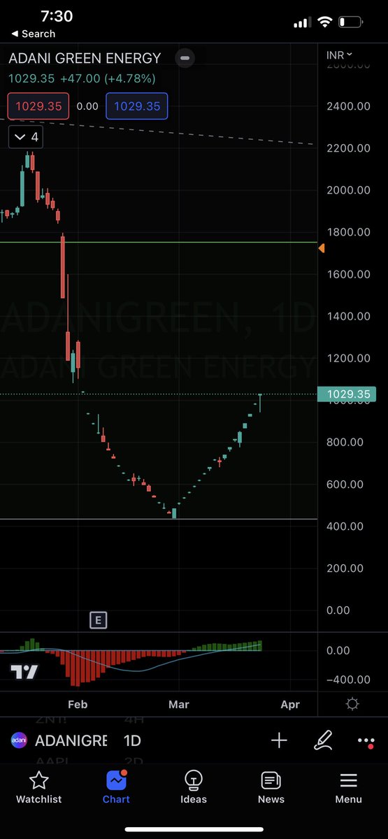 Sanjay Manaktala tweet media