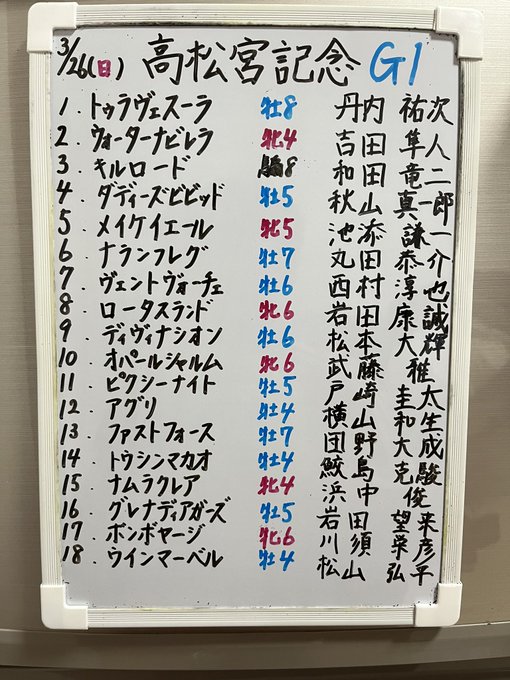 おはようございます😃送別会シーズン。仕事も繁忙期。平日はなかなかのハードスケジュール🗓しかし、しかし、だがしかし❗️今日