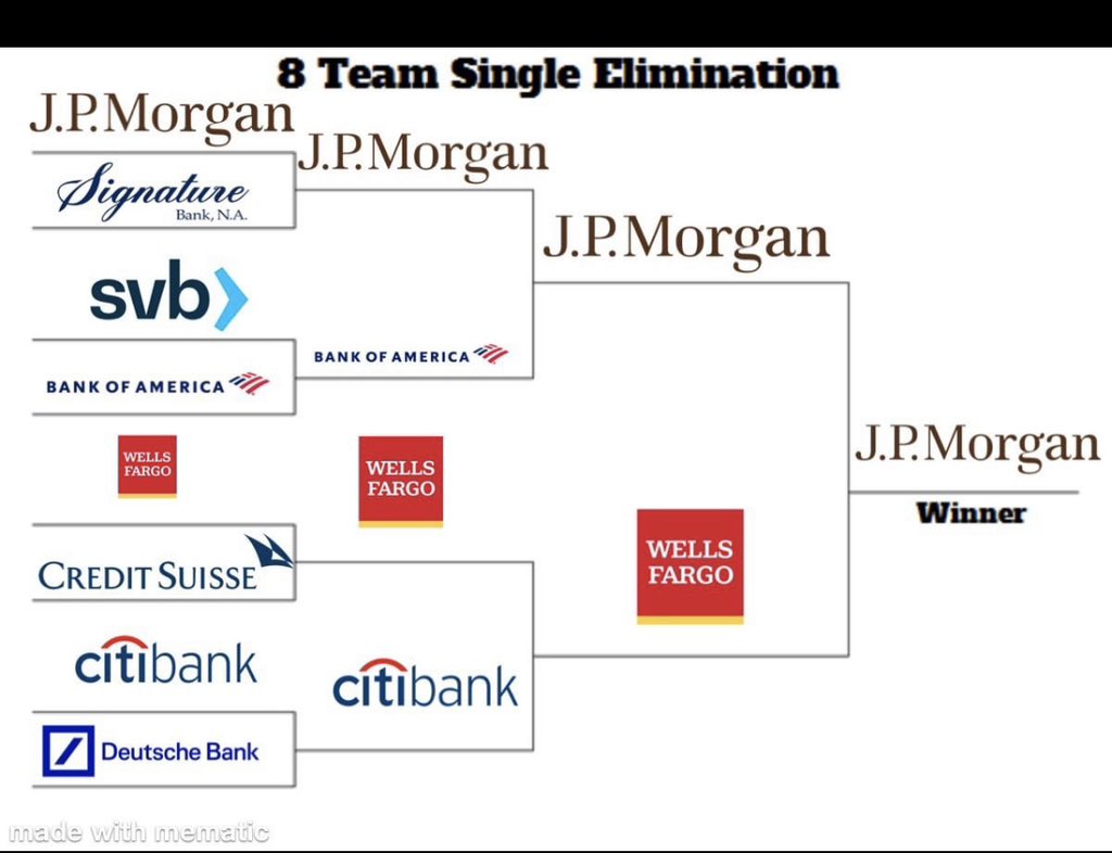 WallStreetMav's tweet photo. Did everyone fill out their March Madness brackets?

Ht u/RangerMark3 https://t.co/WI5ebxrBYb