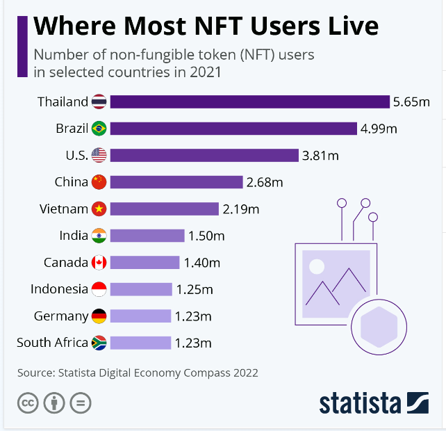 SwitchEnergyUHD's tweet photo. #Vietnamese #social #nft #cryptocurrency #Apple #Fintech250
#usedcars #bmw #lambo https://t.co/xHXKkDF45G https://t.co/d8plh45Oo0