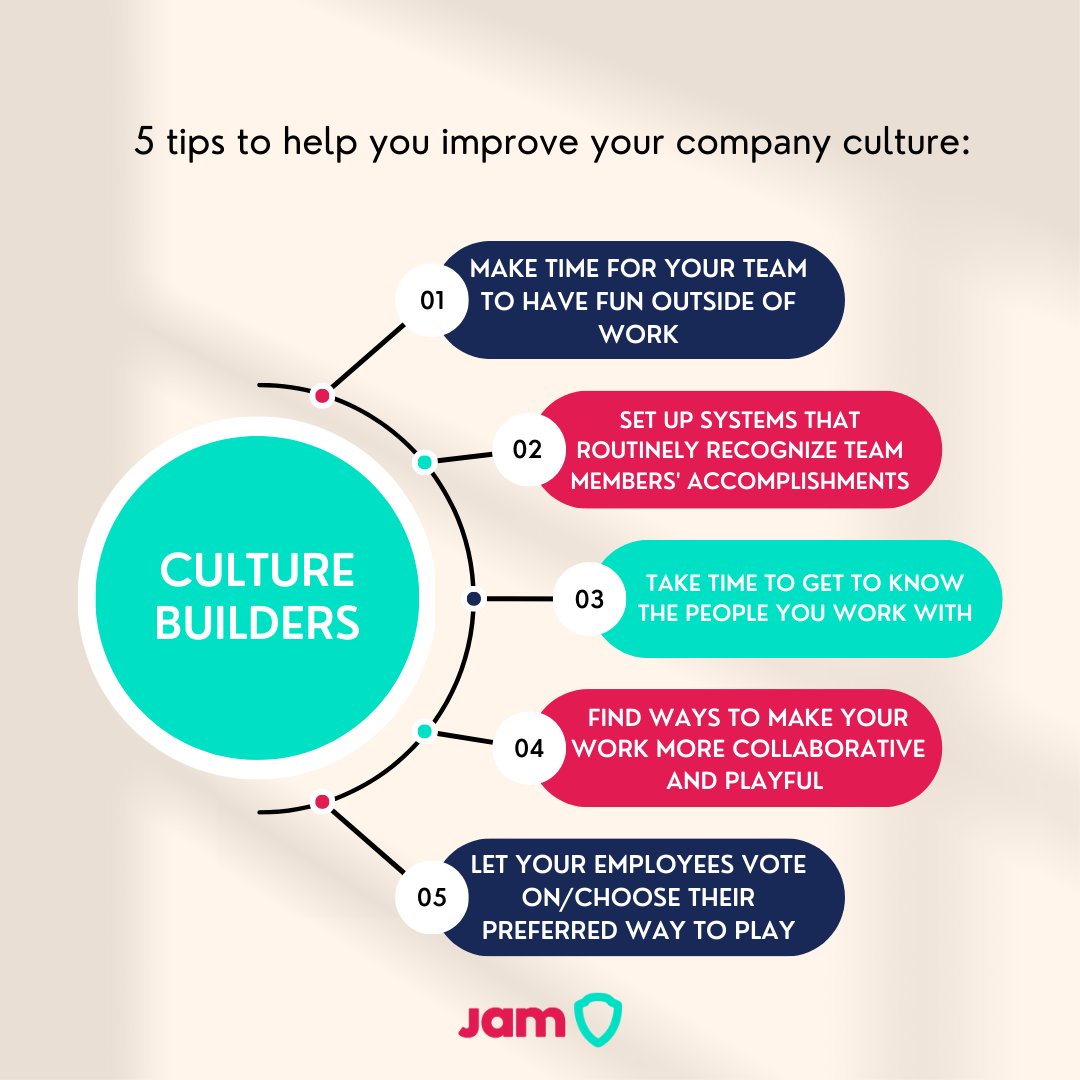 No shame in asking for help with any of these!

Looking for some play experts you can trust? We've got you - jamgroupevents.com
.
.
.
#teambuilding #culture #corporateculture #goodculture #culturebuilding