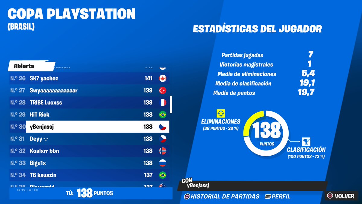 Qualed finals ps cup