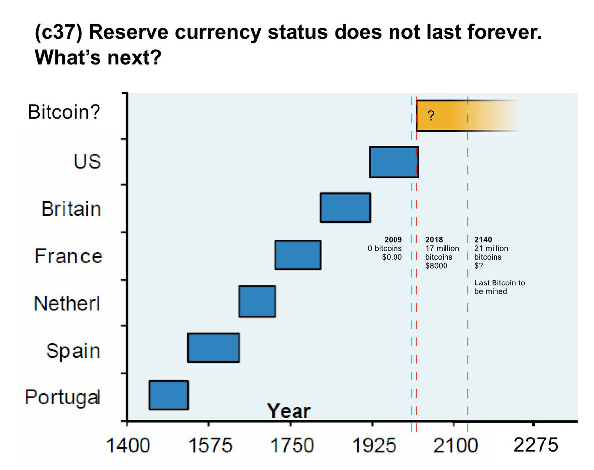 "History...tells us investors tend to flock into dollar-denominated assets during times of stress"

No, take a longer historical lens.
People exit devaluing currencies.
That's the key difference vs 2008.
USD is no longer too big to fail.
Hope what comes next is BTC, and not RMB.