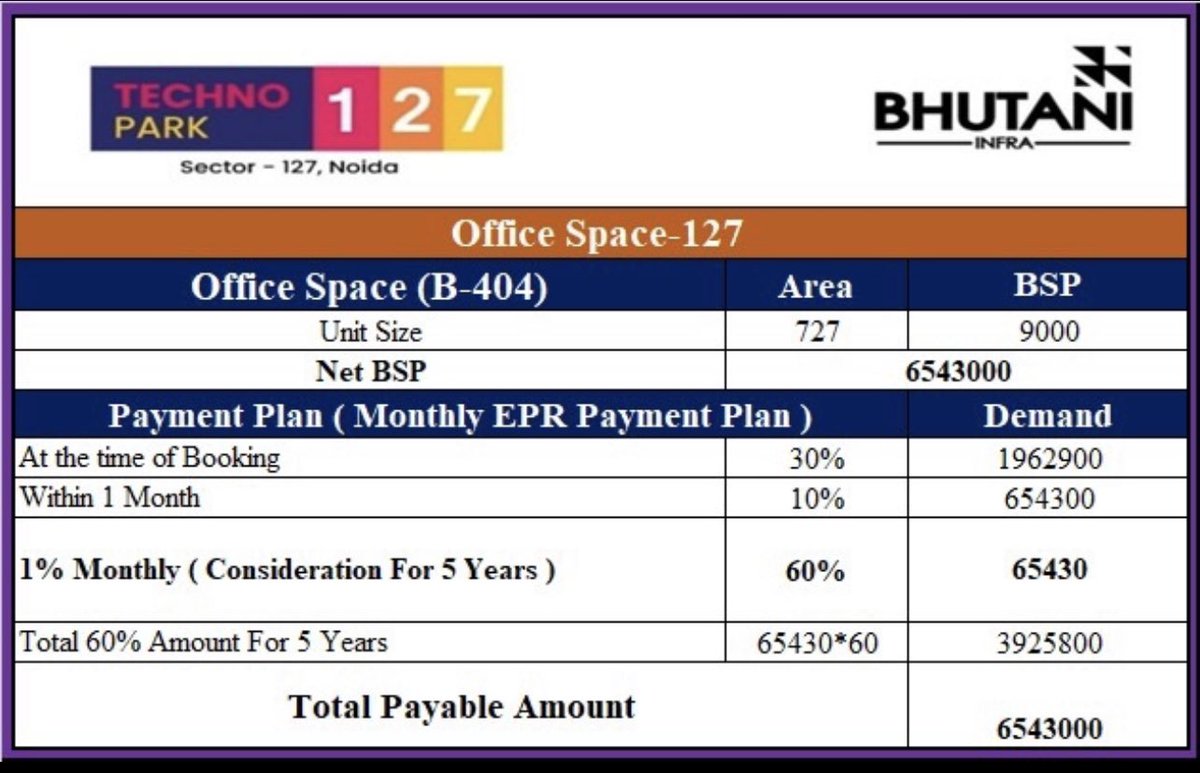 eishitakoley's tweet photo. Bullman assured me this unit &amp; took initial booking for this unit. Then without giving any confirmation of my booking they started harassing me for 2nd instalment of 18lac. I got irritated &amp; barged in thr office &amp; got to know that this unit is already sold off. https://t.co/TyYkzw7Nv8
