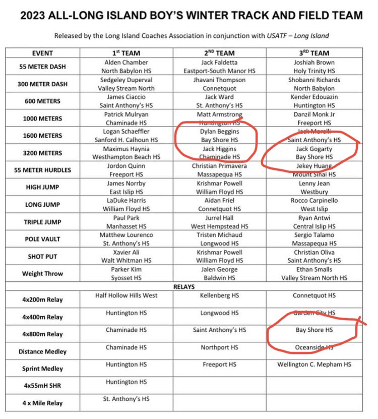 Mr. Lynch tweet media