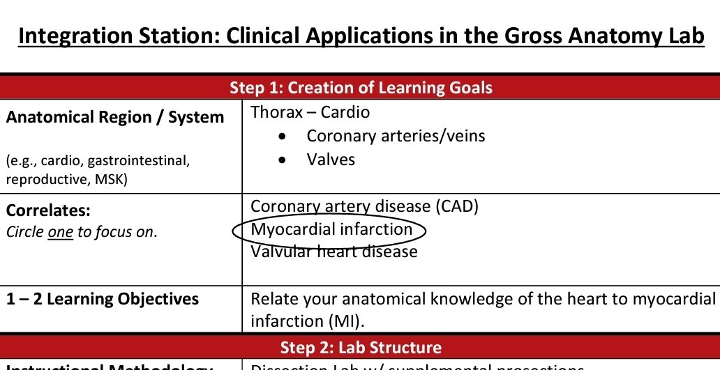 What a wonderful session on integrated modules for gross anatomy at #AnatomyConnected23 led by @cmuellersdayoff @DrSaraAllison and @OsteoblastGirl