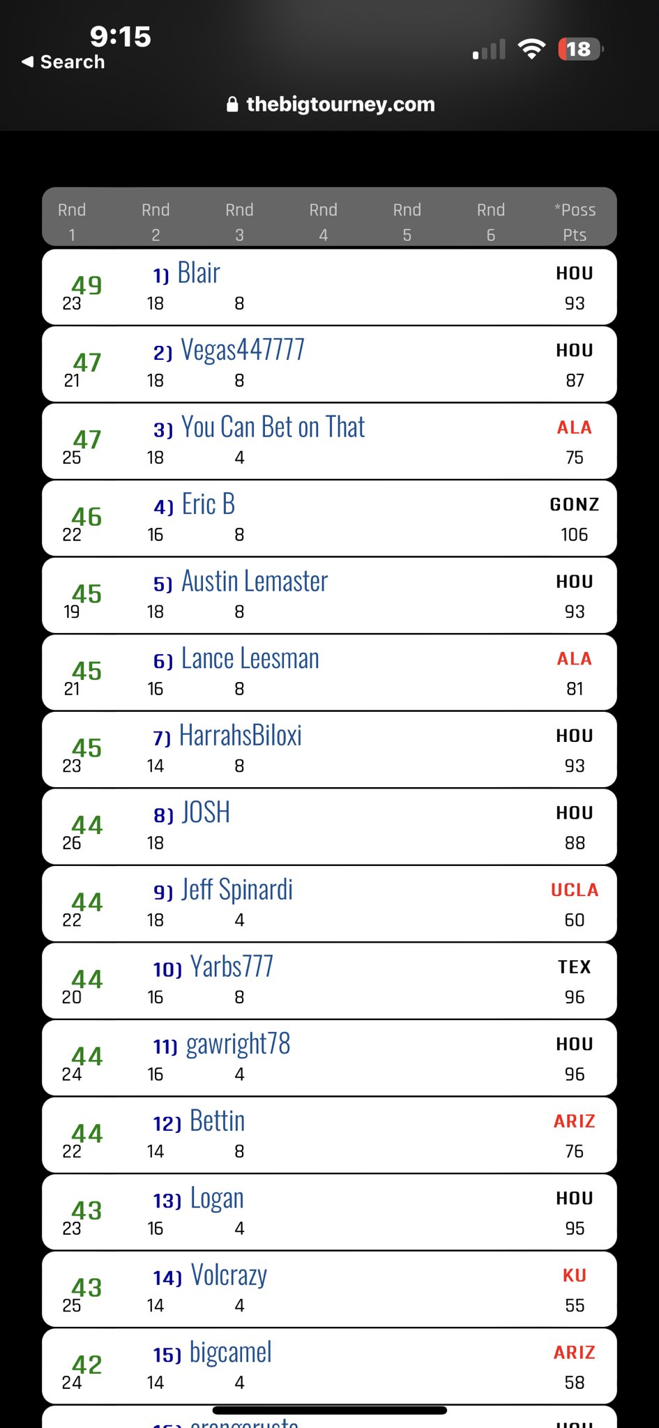 Crap Vegas (CrapVegas) / Twitter