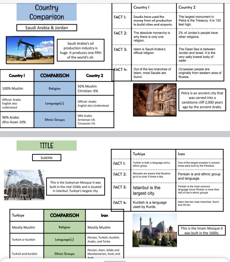 shanshab10's tweet image. Yesterday GT Humanities did a TCI Cultural Tour of SW Asia as a  #Cybersandwich #ThickSlide activity. Today Ss used their thick slides to complete a #EMC2Learning History Sudoku! That was a fun challenge! @eduprotocols