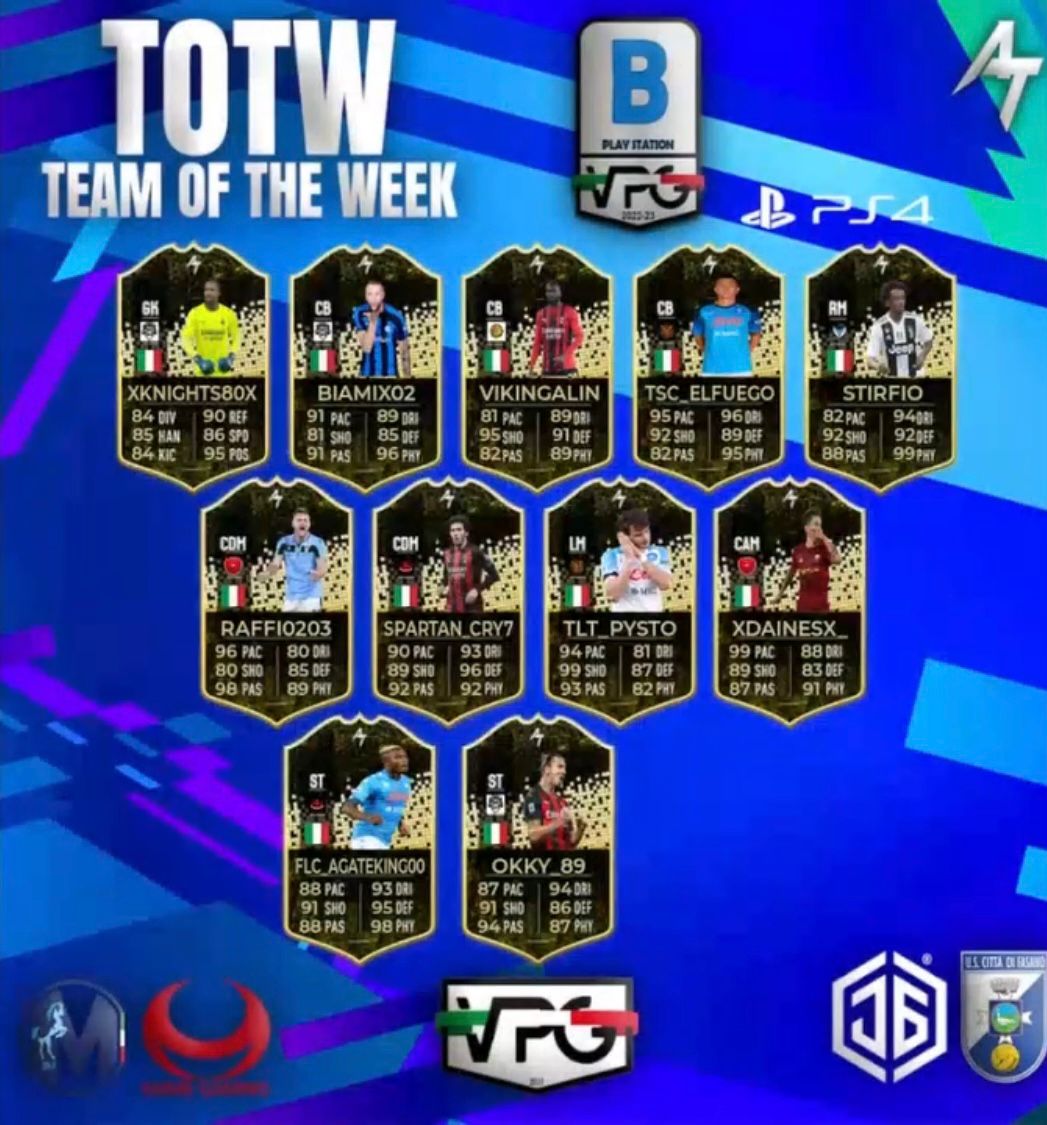 Questi sono i risultati dell impegno che ci sto mettendo giorno dopo giorno in questo nuovo club @Ac_masterclass_ .Ecco il primo premio, ringrazio tutti i miei compagni di squadra e sono contento che ci sta con me anche il mio capitano @GirolamoAgate2 un fratello 💙💙
