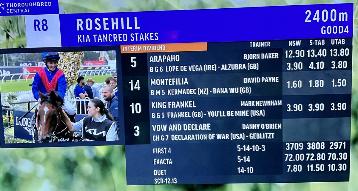 McDonnellAnne's tweet photo. What a win ‘Backup’ @BBakerRacing  A millions thanks to you and the Team. Brilliant ride @RachelK11 💕  #GROUP1  #TancredStakes   @ClarkeBstock @aus_turf_club https://t.co/QztquD5id4