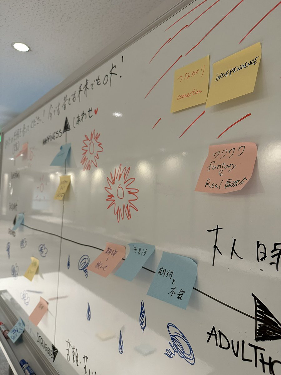 TEDxNamba's tweet photo. ブレイクタイムなう！
アクティビティや、パートナーさまのフードやドリンクを楽しんでいただいています😆🧡✨

そろそろ、後半のセッションがはじまりそうです...♪

#tedxnamba #tedxnamba2023 https://t.co/GFfQkXoRPS