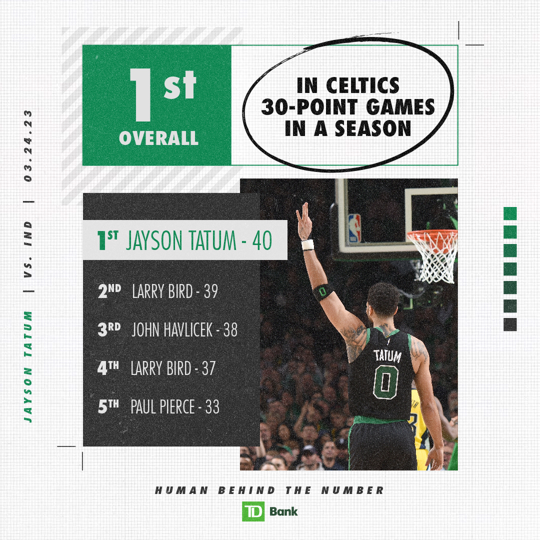 Pacers vs. Celtics Start time, where to watch, what’s the latest