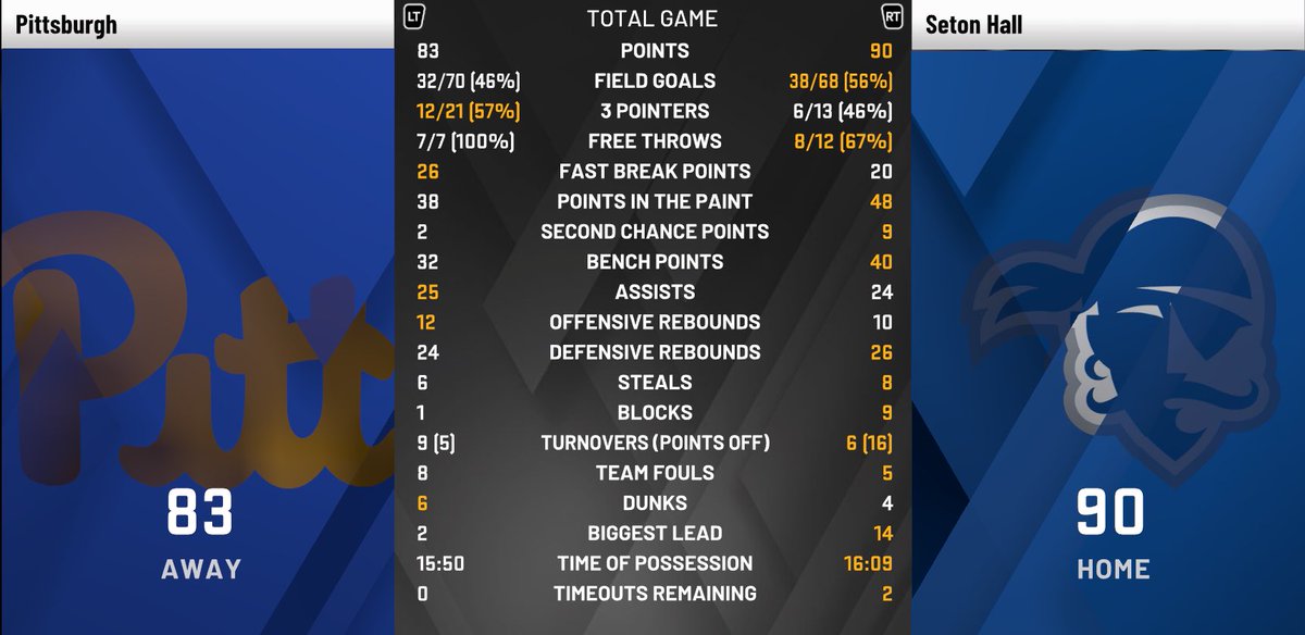 SETON HALL W!! PLUNDERRRRRRRR!!!!!!!!!!!!!! Next Week: Villanova