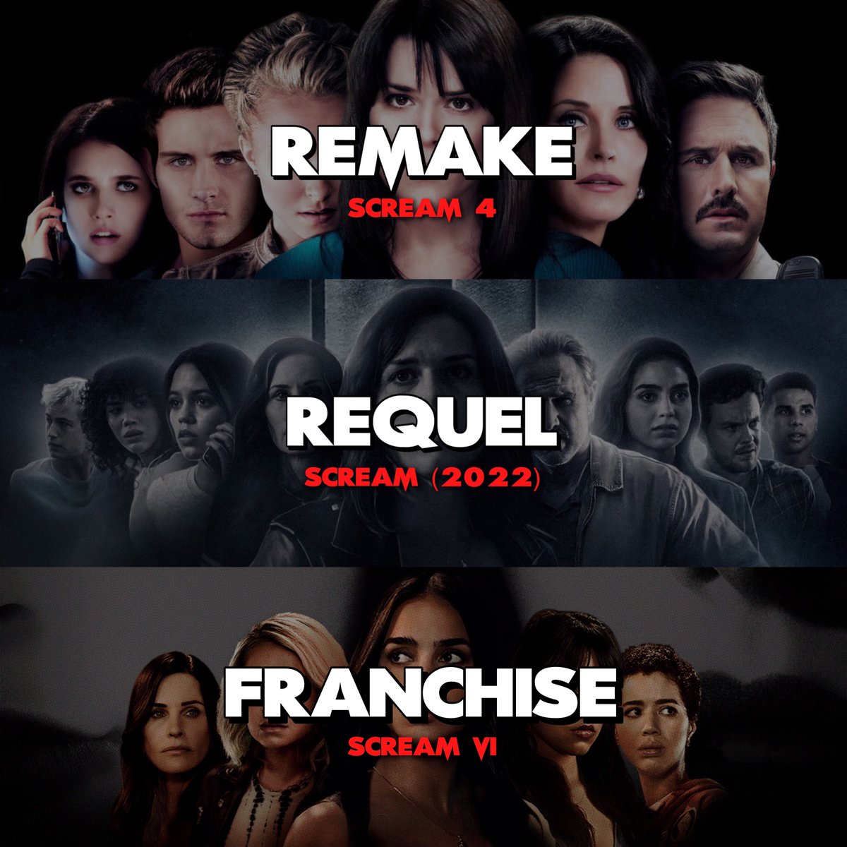 #Scream Plot Tropes🔪 :
𝐎𝐫𝐢𝐠𝐢𝐧𝐚𝐥
𝐒𝐞𝐪𝐮𝐞𝐥
𝐓𝐫𝐢𝐥𝐨𝐠𝐲 
𝐑𝐞𝐦𝐚𝐤𝐞
𝐑𝐞𝐪𝐮𝐞𝐥
𝐅𝐫𝐚𝐧𝐜𝐡𝐢𝐬𝐞

What’s the next trope in #ScreamVII should be ?