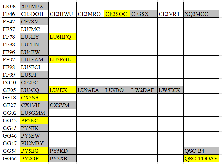 JR3REX's tweet photo. 【6m RESULT 0015-0130z】 at PM74LQ
DECODED GRIDs in this morning.
#6mDX https://t.co/9kUBl2q1Xm