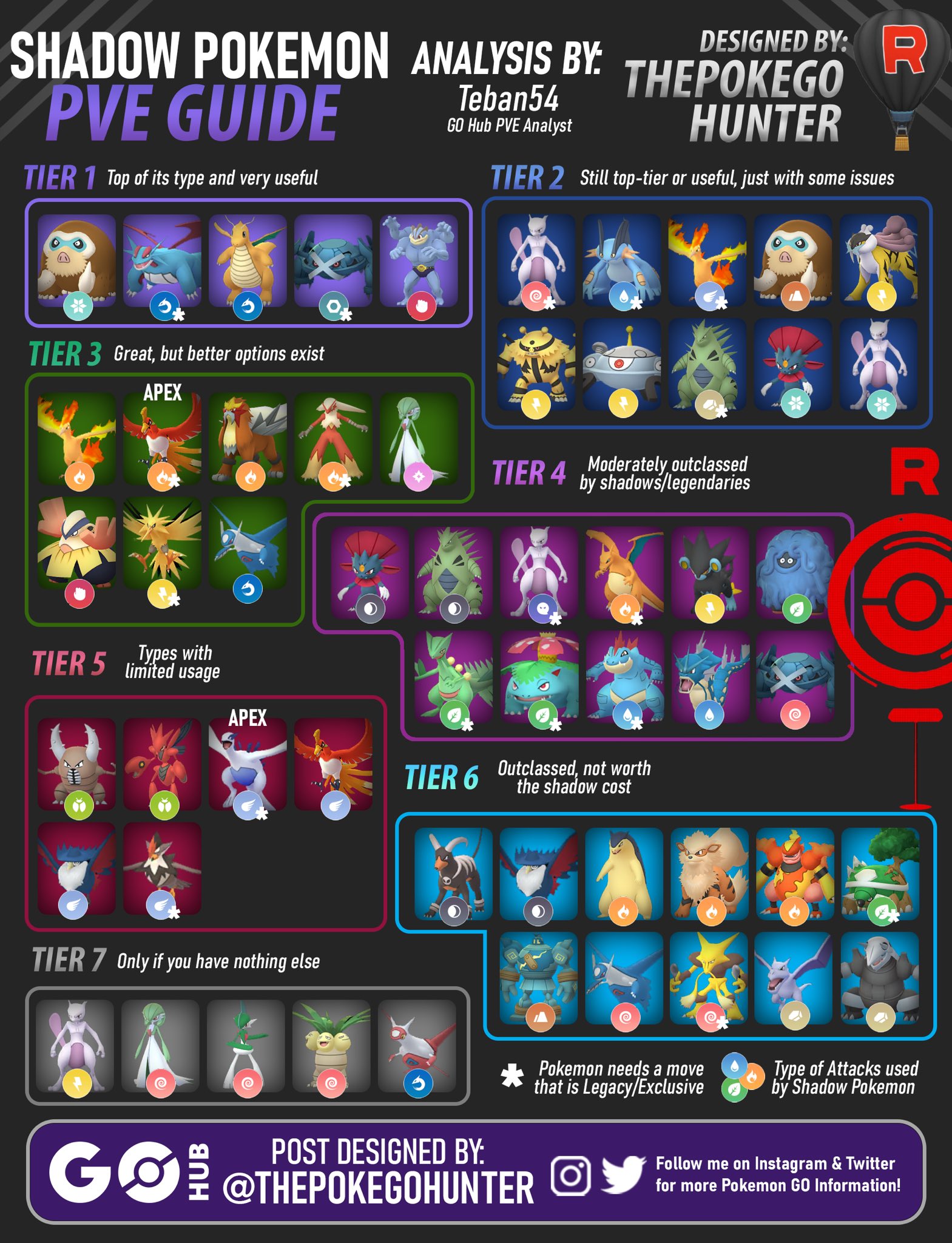 All Pokémon types guide 2023