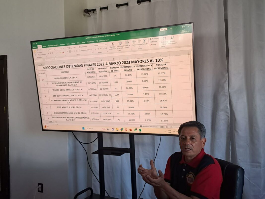 #SOCIEDAD👉🏻| Trabajadores de 54 empresas tendrán incremento salarial de 10% o más: SITIMM
bit.ly/3K8Hinl