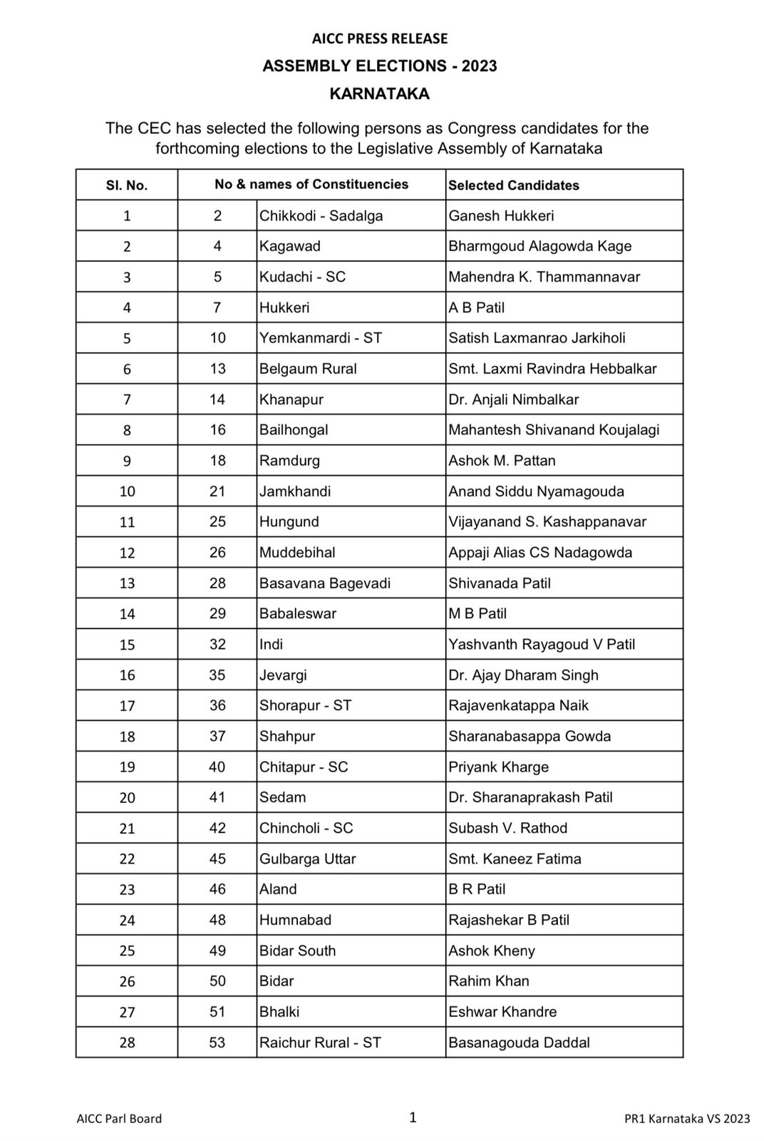 List of Selected Candidate for Karnataka Elections 2023