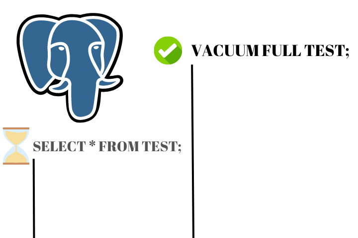 In Postgres there are five lock categories and over 12 individual lock modes. 

I explore all this types in this deep dive on my medium.

- Table Locks
- Row Locks
- Page Locks
- Dead Locks
- Advisory Locks