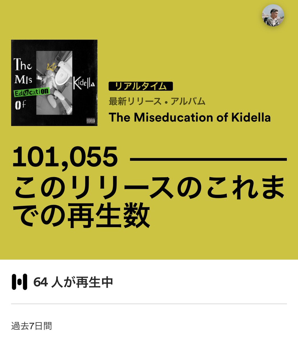 『The Miseducation Of Kidella』ついにSpotifyでの再生数が10万を超えた🤯
これは嬉し過ぎる！！！、、、
<a href="/SpotifyJP/">Spotify Japan</a> 
<a href="/KSR_Jpn/">KSR_Jpn</a> 
<a href="/bpm_tokyo/">bpm tokyo</a> 
open.spotify.com/artist/3eCZ7jk…