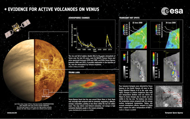 Aluwir's tweet photo. "Active Volcano on Venus: Before and After Images" https://t.co/cpUSMgyl9B Views of Venus, from ancient Mesopotamia to pulp science fiction. Images of a changing volcanic vent. #astronomy #geology #history #planets #science #SolarPlanets #SpaceExploration #CABLGP https://t.co/Tvgcv1Alyl