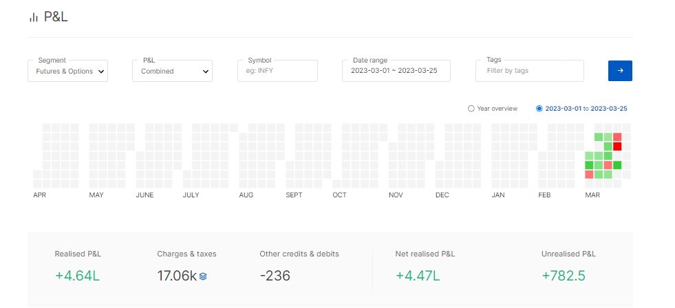 Vikram RRR On Twitter Booked 4 47 Lakhs In March This Is Approx vikram-rrr-on-twitter-booked-4-47-lakhs-in-march-this-is-approx