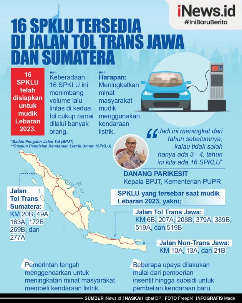 officialinews_'s tweet photo. Kepala Badan Pengatur Jalan Tol, Kementerian Pekerjaan Umum dan Perumahan Rakyat, Danang Parikesit menyebut, terdapat 16 Stasiun Pengisian Kendaraan Listrik Umum yang telah disiapkan pada mudik Lebaran 2023. BIB
#SPKLU #MobilListrik #Tol #Mudik #TolTransJawa #TolTransSumatra https://t.co/yYs8vTe9JE