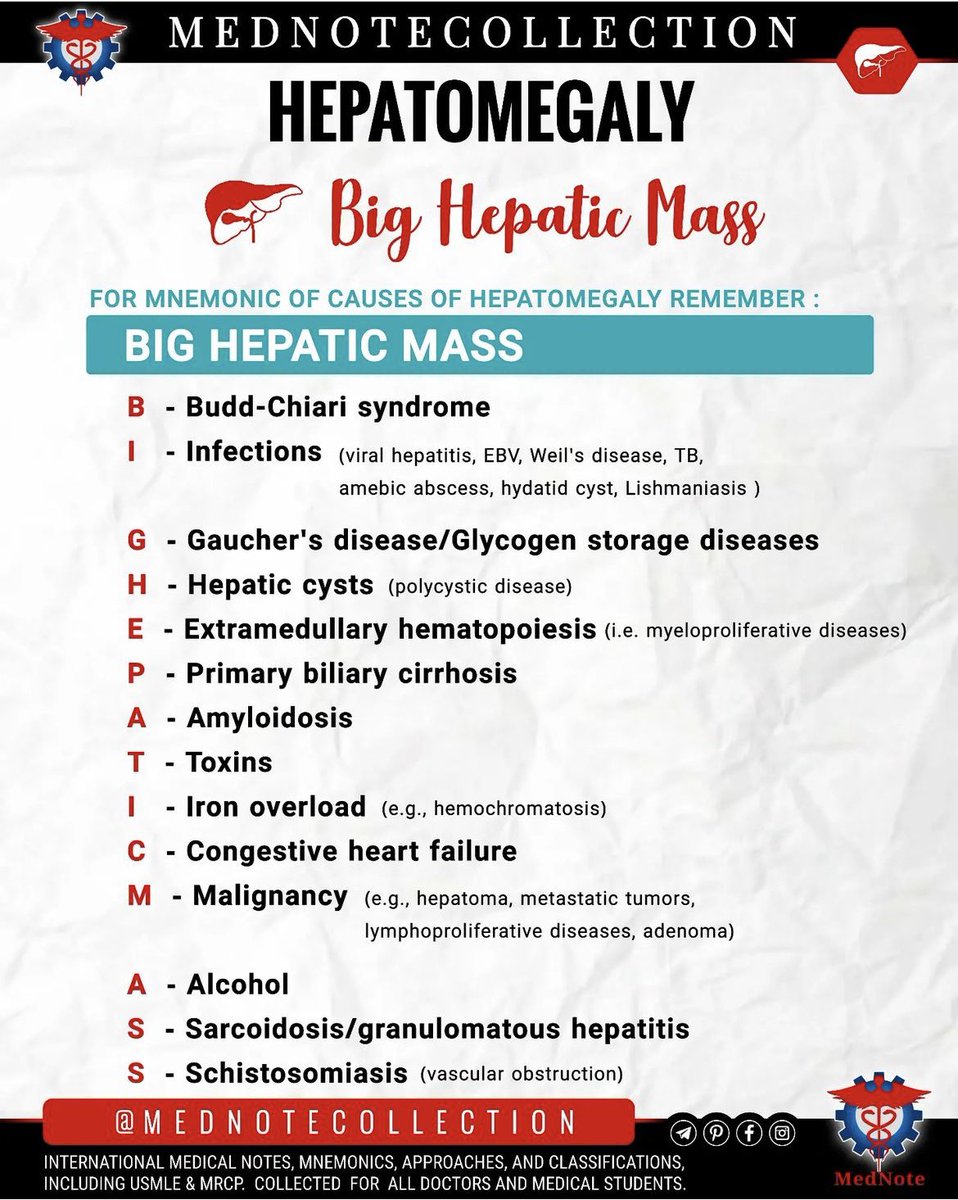 Causes of Hepatomegaly 

Mnemonic 🤓

“ Big Hepatic Mass “

#FOAMed #MedEd #MedTwitter #medicaleducation #MedicalStudents #Emergency #Gastroenterology #GIT #gastrotweet #gastrotwitter 
#hepatology