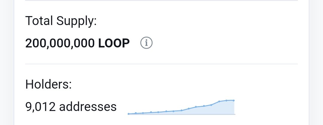 cryptocrypti1's tweet image. #LoopNetwork will print new millionaires 💹
#Loopswap 1.5M mc soul of loop 
1 LOOP =0.1$ (ath=0.145$)

9,000+BSC Holders
1,600+LRC Holders
Deepcoin listing March 31

@Doogtoken first meme on Loop 
Cmc listing soon

#1000xgems $LOOP $KAS $VELO $DIONE $CHNG $RIO $VRA $SOL 
$azero