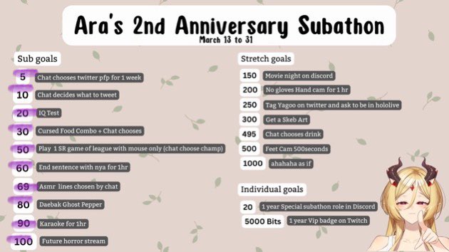 aranayach's tweet photo. Last night was crazy! I didn’t expect we would reach our sub goals! Thank you for the non-stop support you guys are showing and for the generosity. 

I will keep doing my best! Im so happy right now you have no Idea qwq. For the other goals we will be doing them when I get back after 2weeks in april. So pls keep an eye on my tweets. ❤️

Thank you so much!

Love you knights 🐲